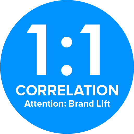 1-1Correlation