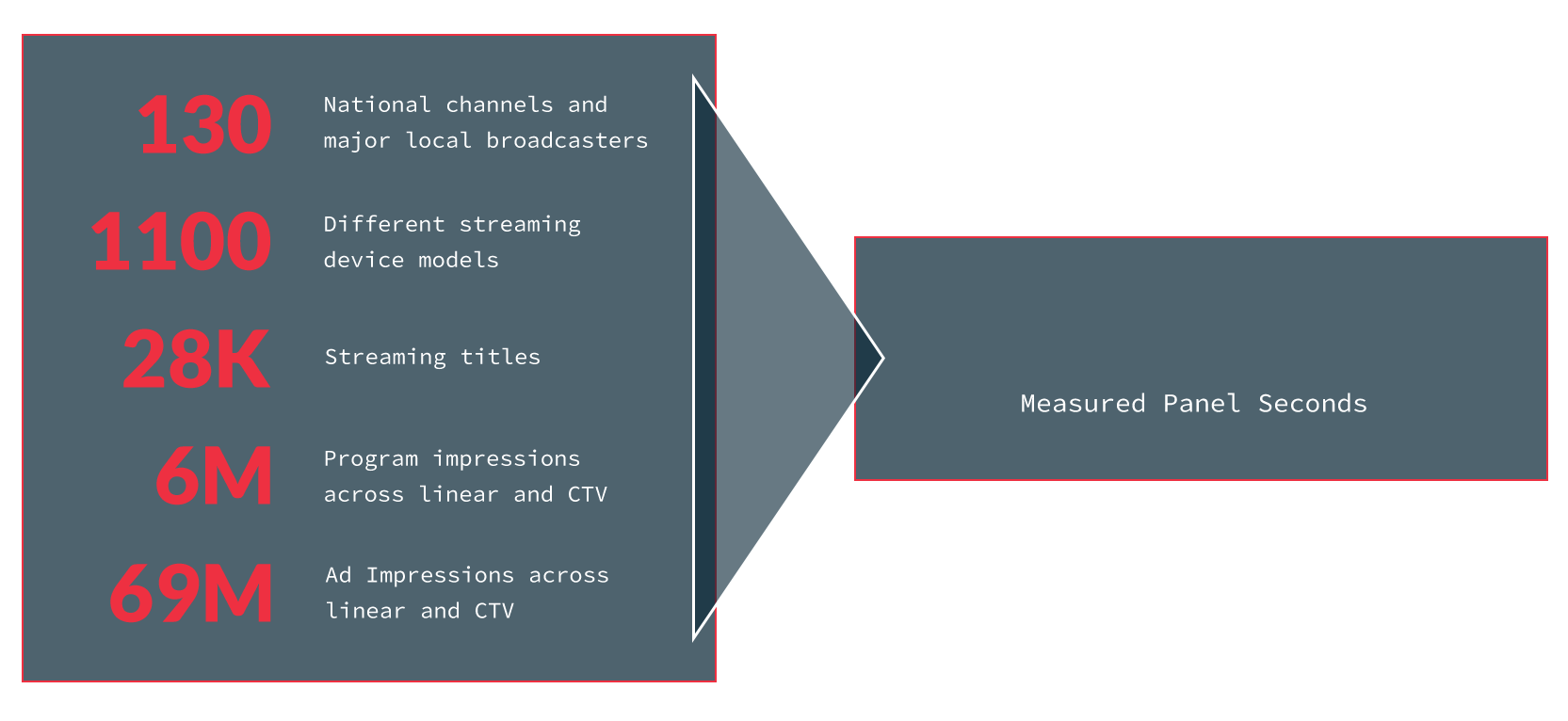Our_technology_measured_panel