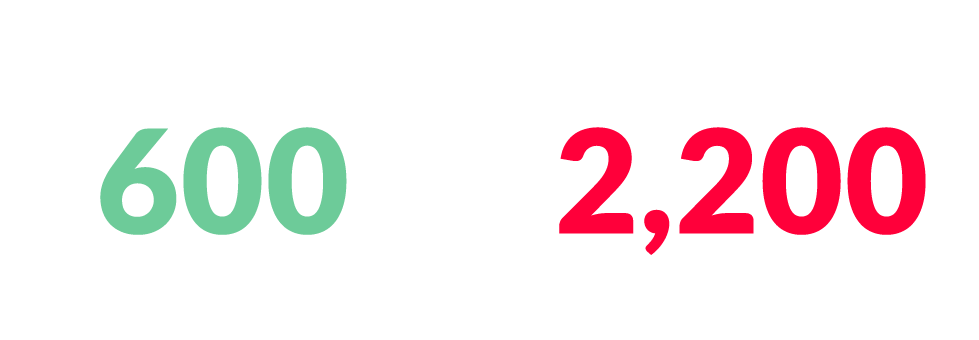 big_grp_numbers