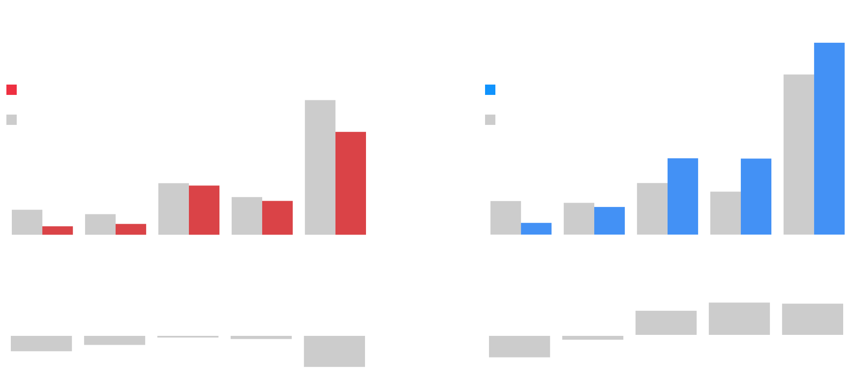 calibration_data_chart