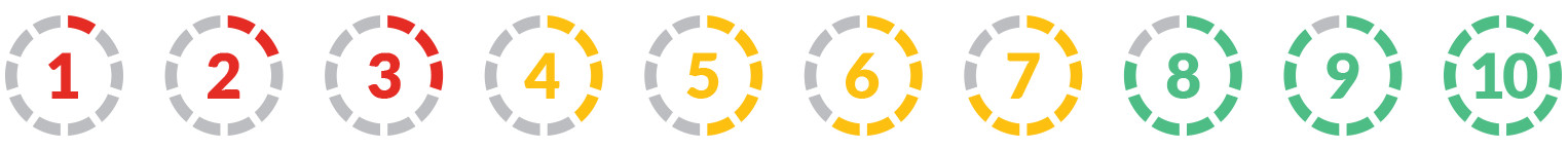 scores_key