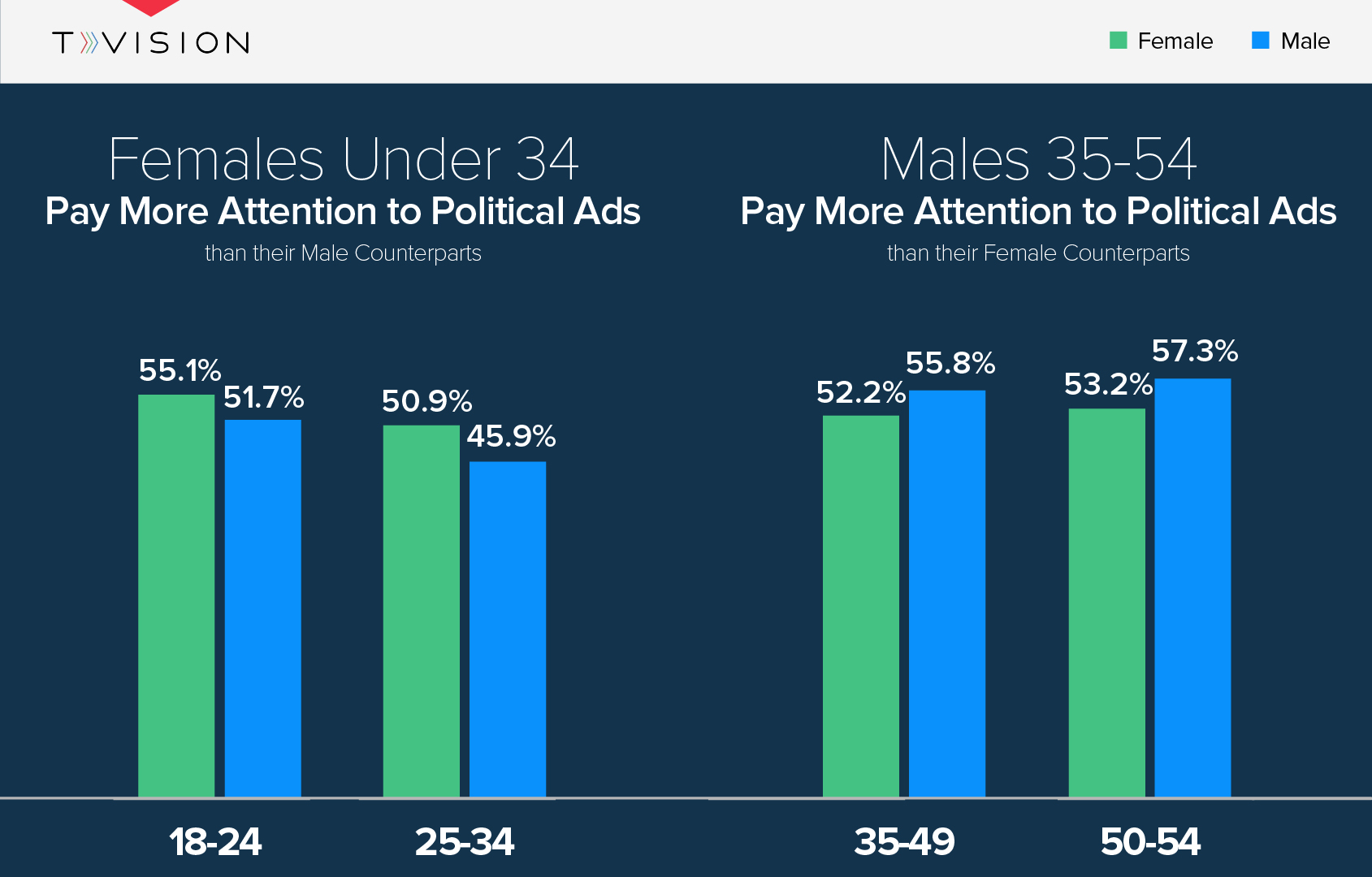 2024Politics-Gender-v2