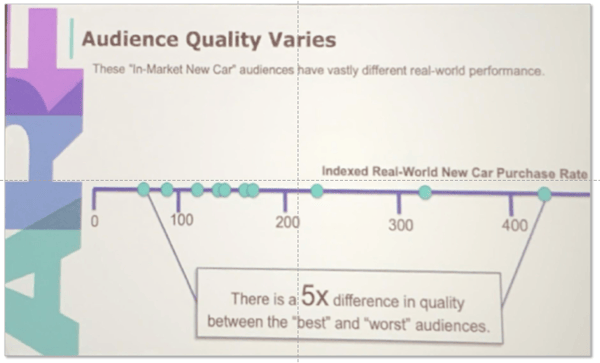 ARF AxS Data Quality (Oracle, April 2019)