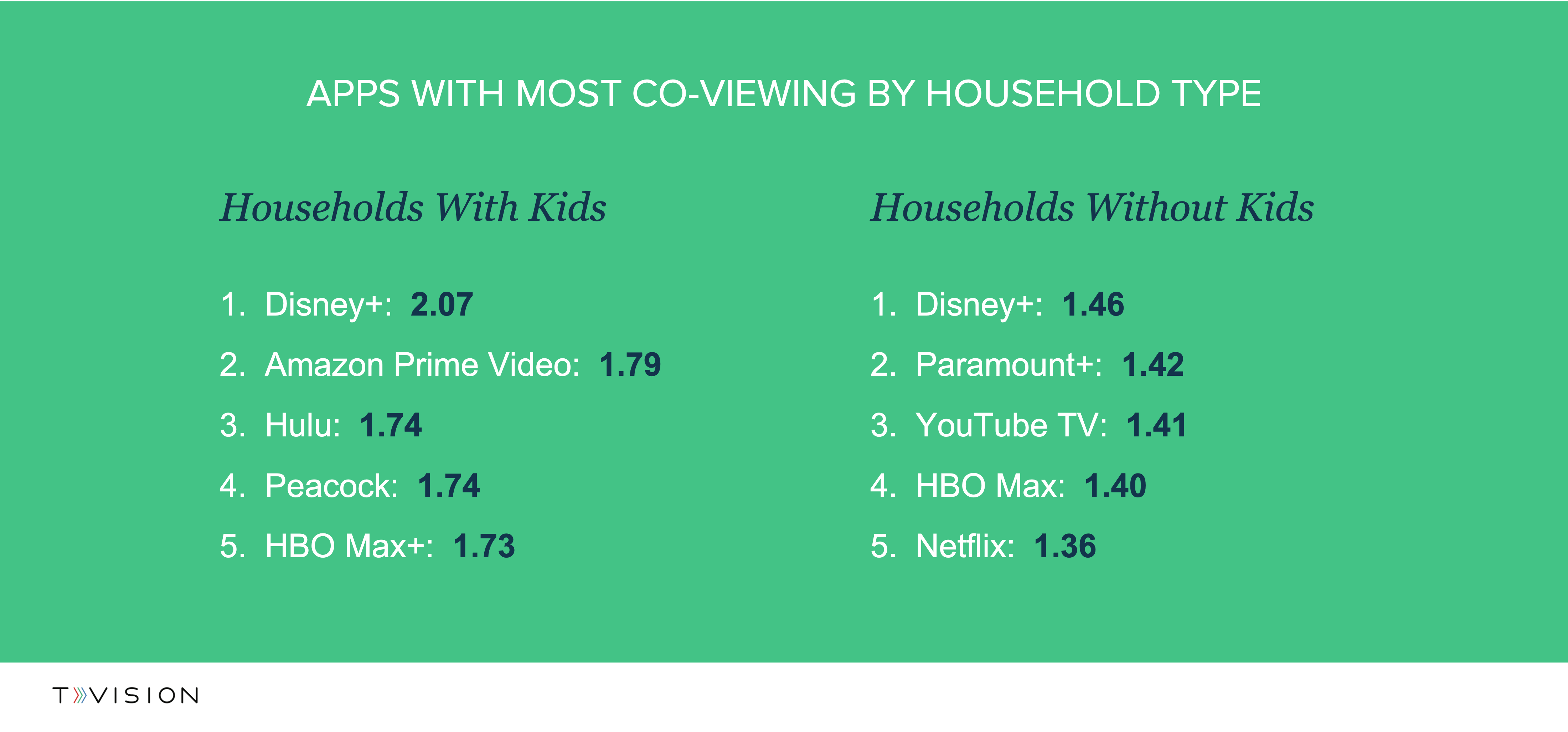 Co-Viewing by HH