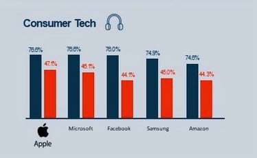 Consumer Tech  Attention and Viewability - H1 Report-1