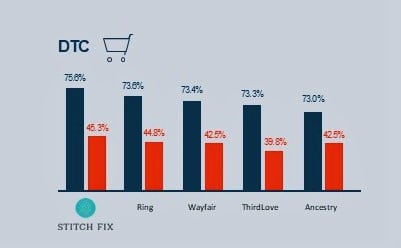 DTC Attention and Viewability - H1 Report-1