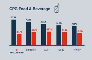 GPC Food & Beverage AD Attention - Viewability-1