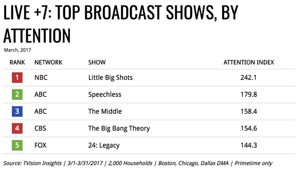 March_Top_Broadcast