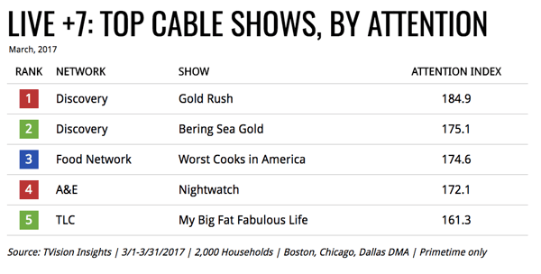March_Top_Cable