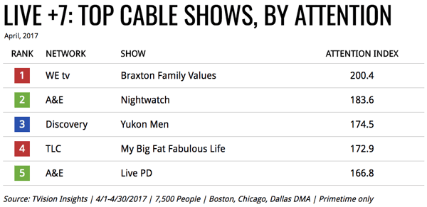 April Top Cable Shows