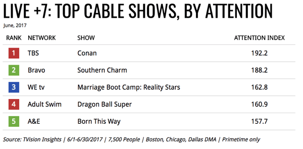 June_Cable_Attention