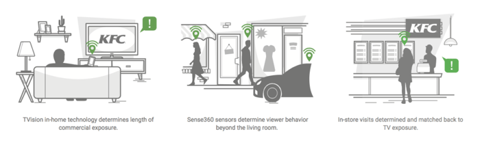 TVision_Sense360_Methodology