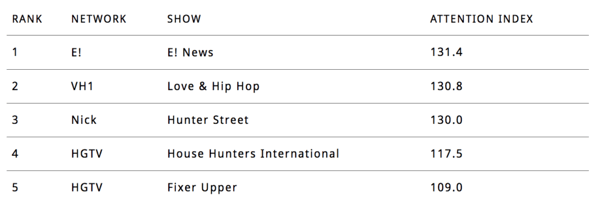 February 2018 Top Cable Shows