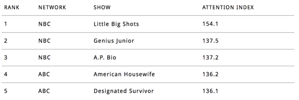 2018 March Attentive Broadcast Shows