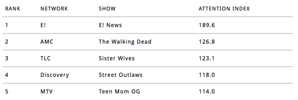 2018 March Attentive Cable Shows