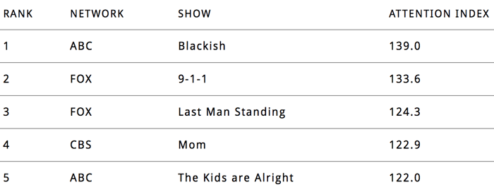 Top Attention Broadcast October 2018