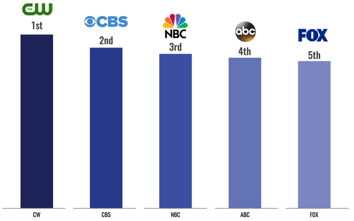 Top_Broadcasters_Attention_Q32018