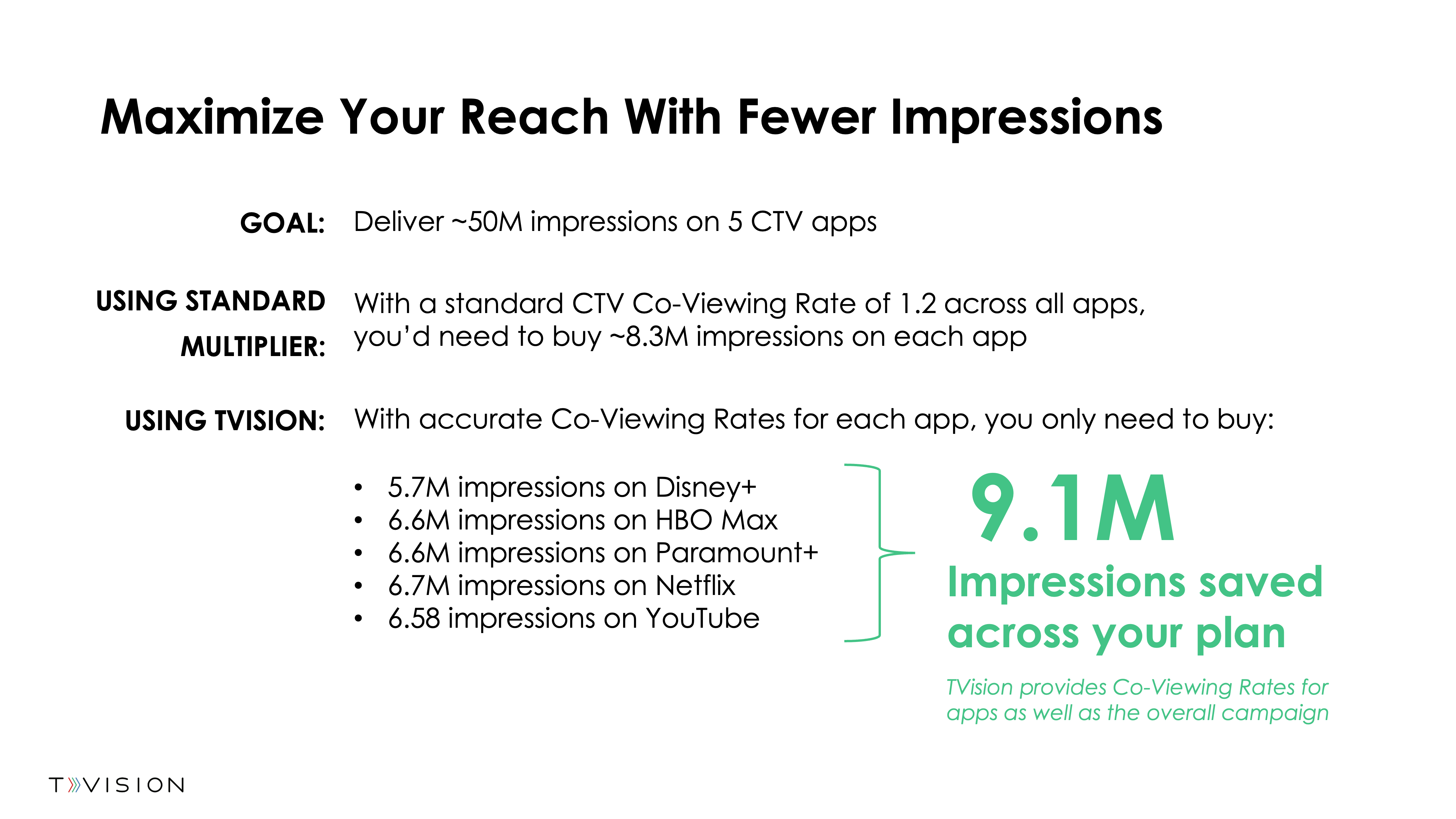 Maximize Reach 2