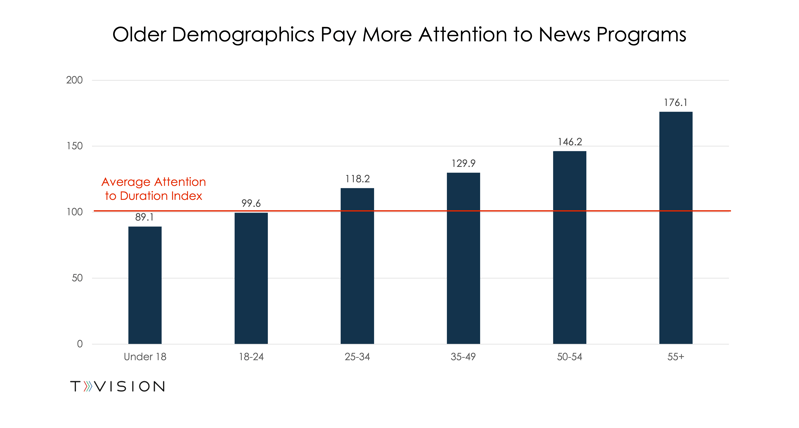 News Attention by Demo2