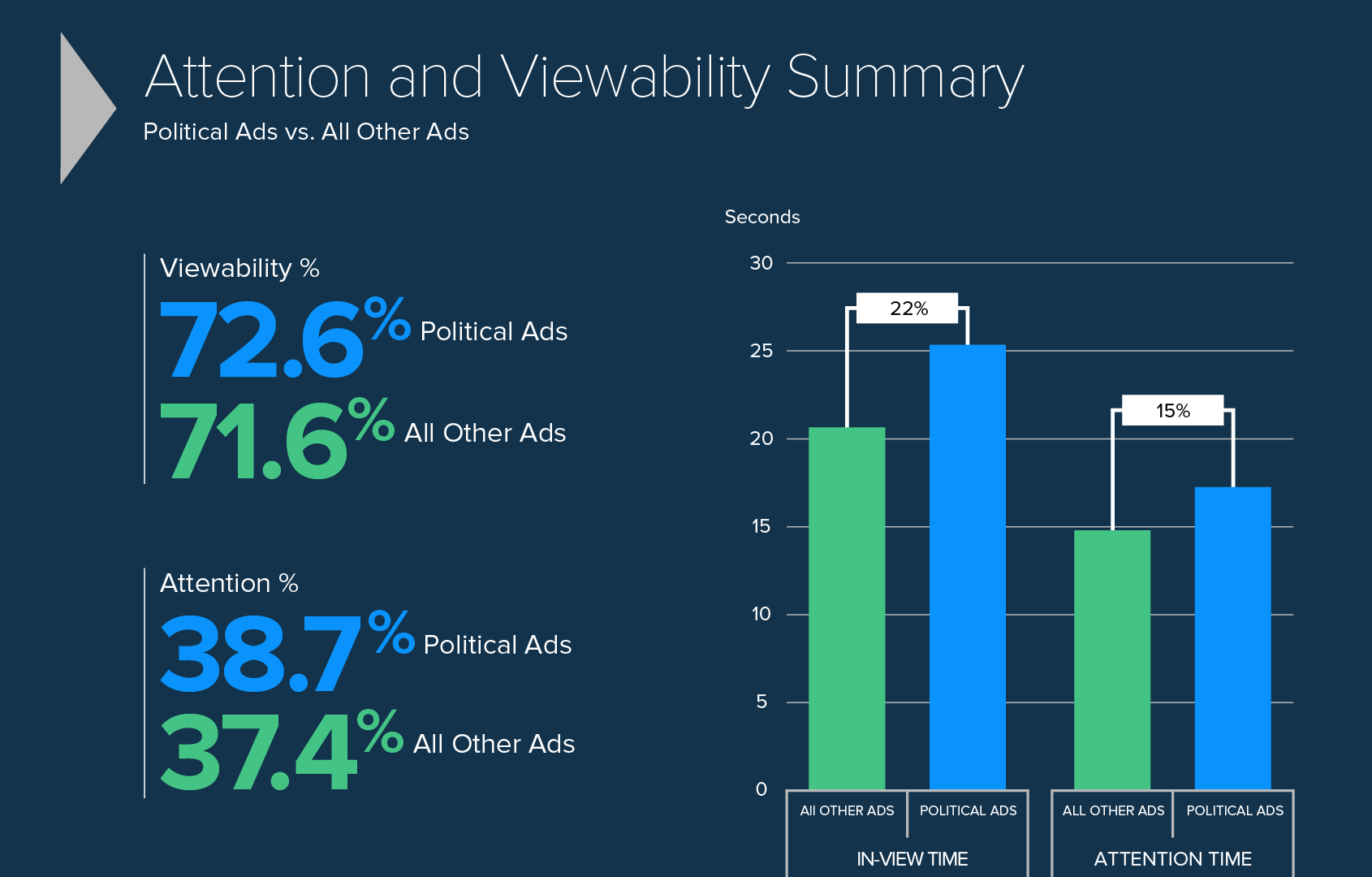 Political_attention_viewability_summary_V2