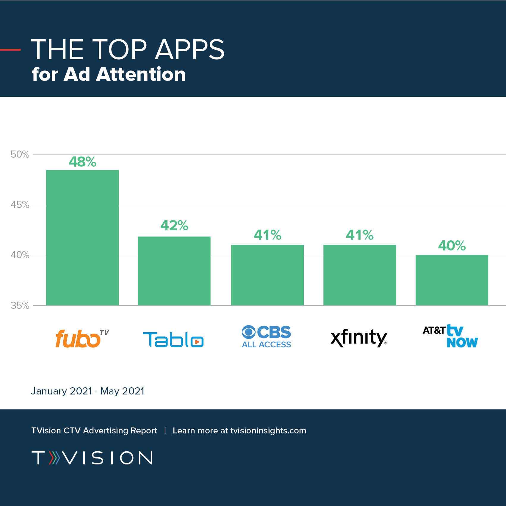 PressGraphics_TopApps_v2