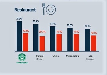 Restaurant Attention and Viewability - H1 Report-1