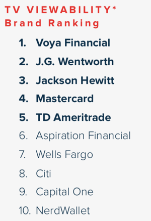 TopFinanceBrands_TVviewability