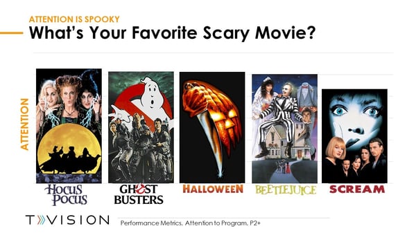 Attention on you Favorite Scary Movie 