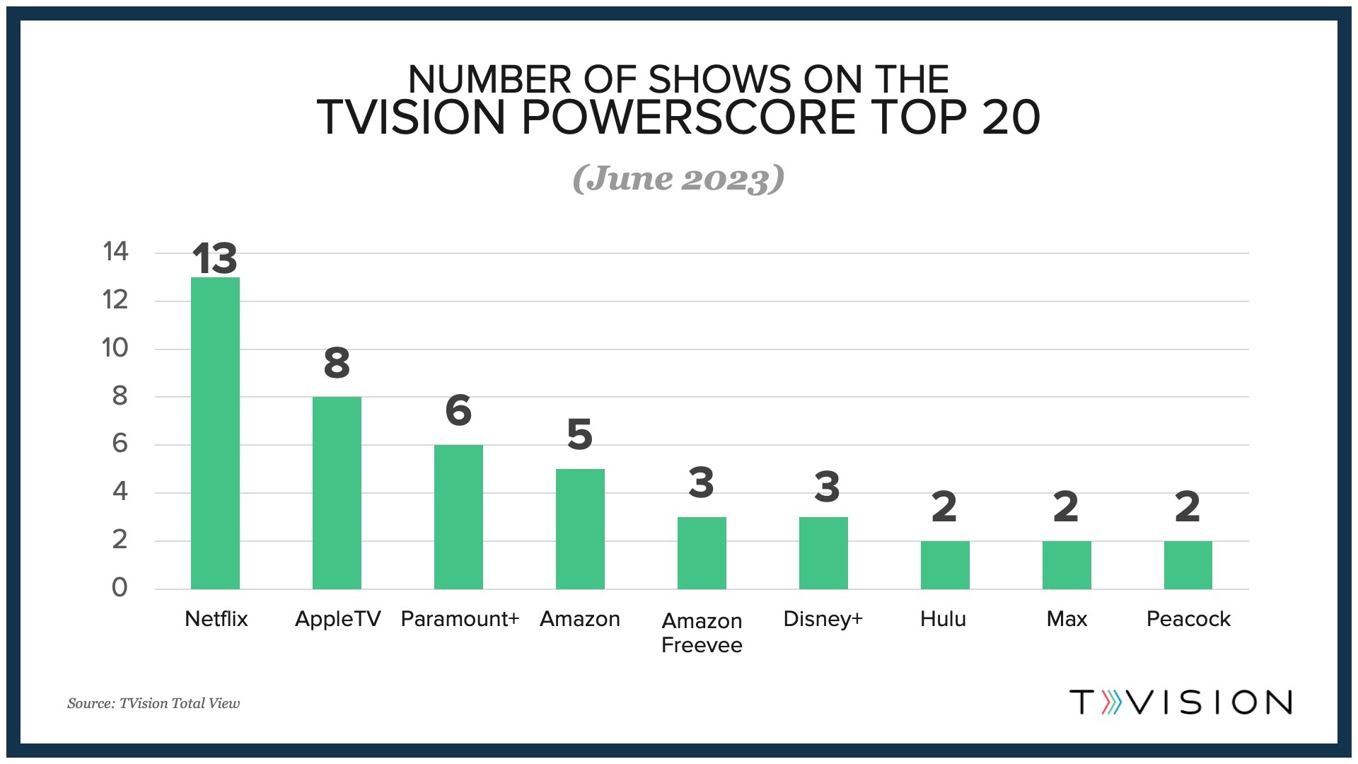 TVision Signal Charts_June-Show#s