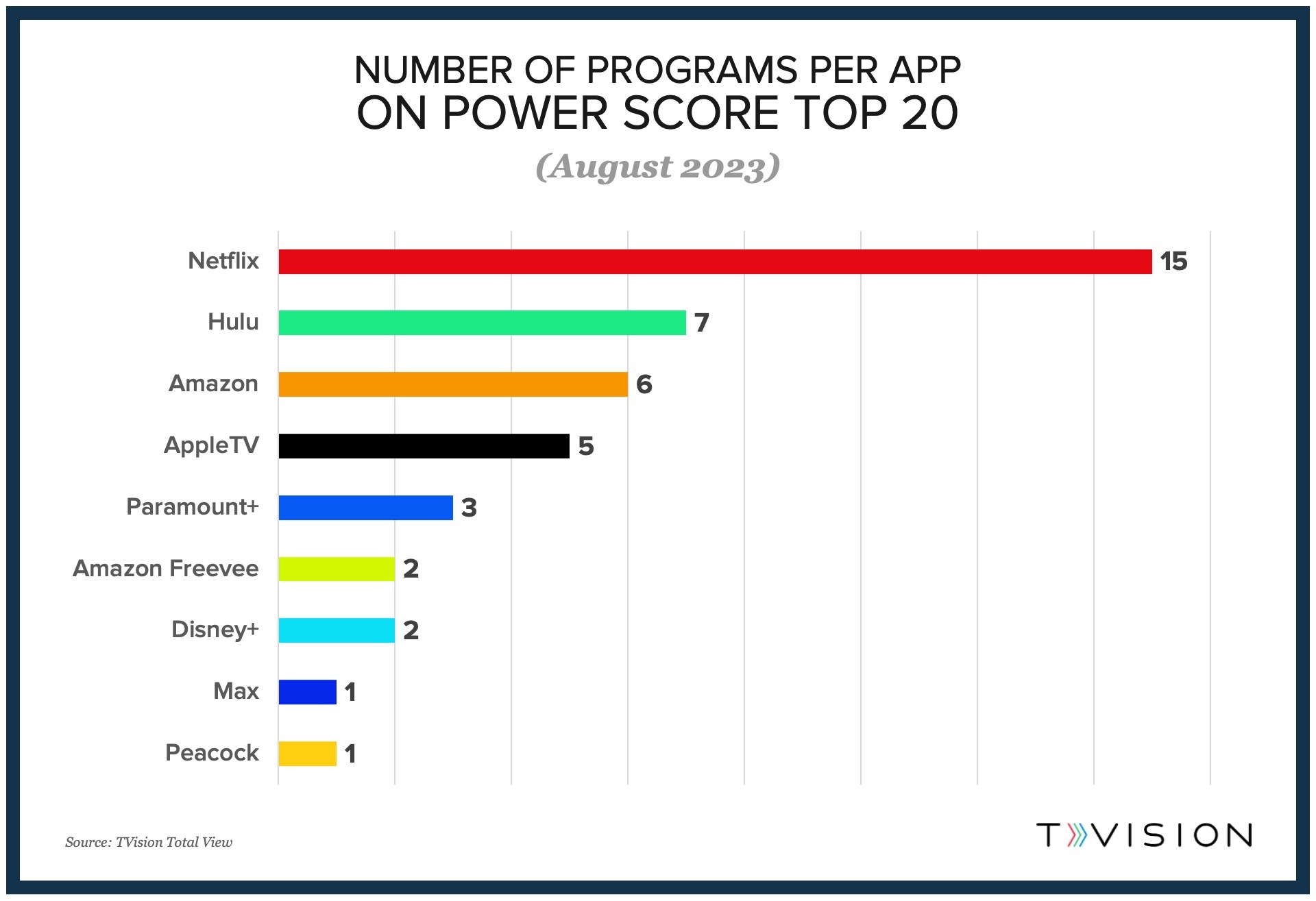 TVision Signal Monthly-NumberPrograms-1