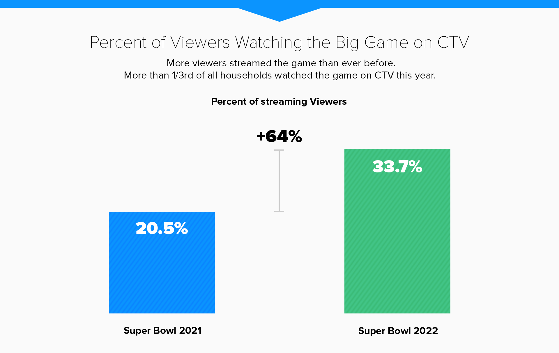 TVision-SuperBowl-Infographic 02