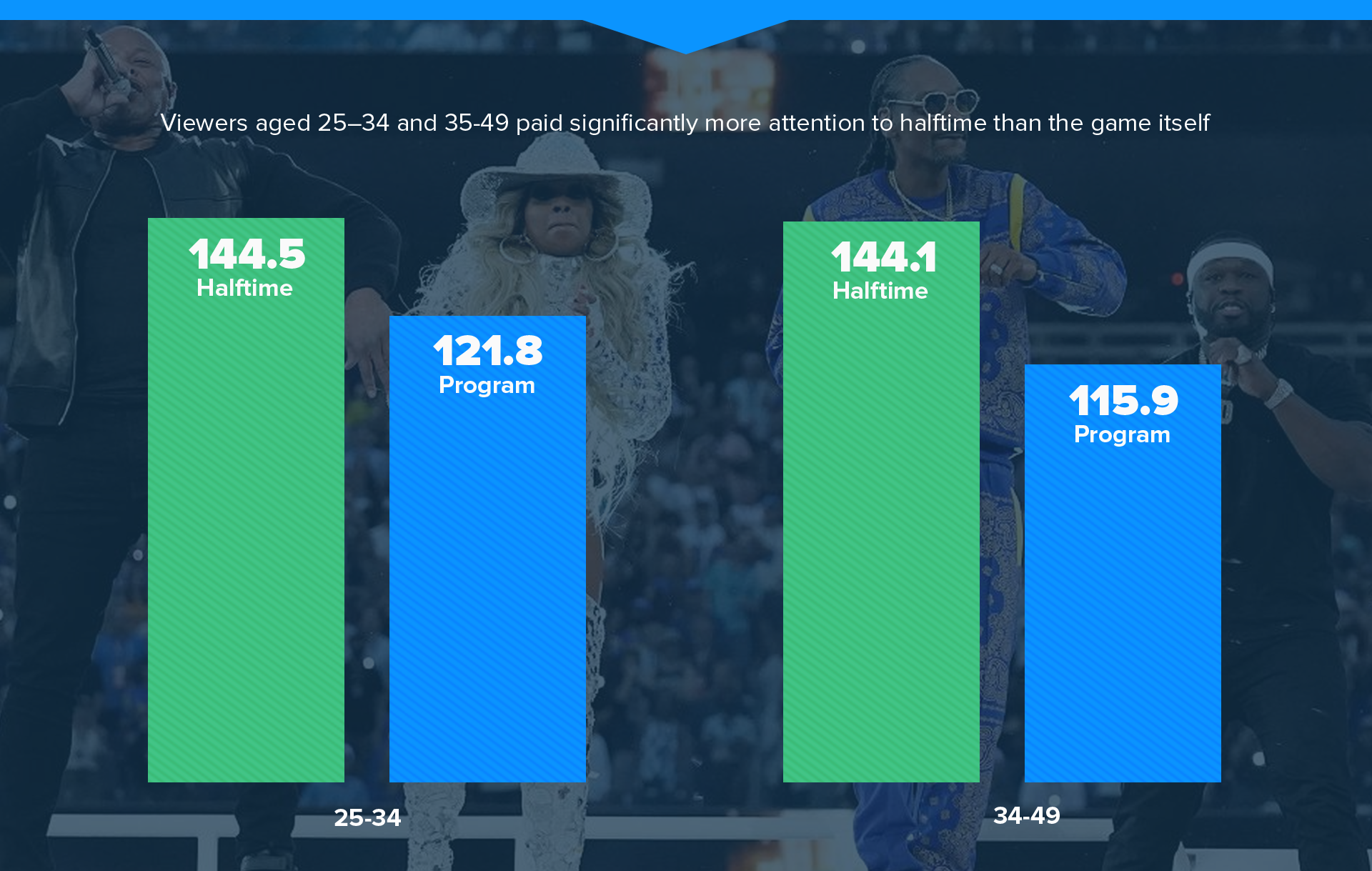 TVision-SuperBowl-Infographic 05