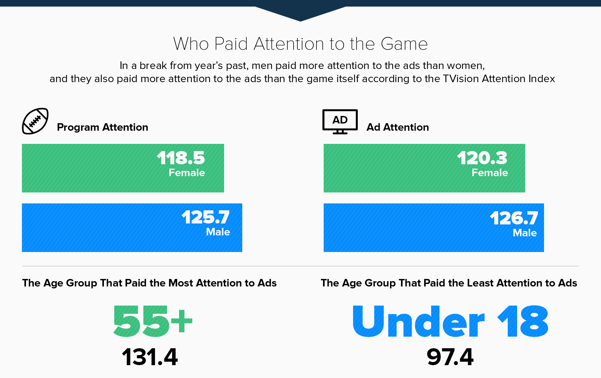 TVision-SuperBowl-Infographic_attention