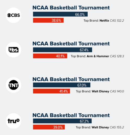 TVision_MarchMadness