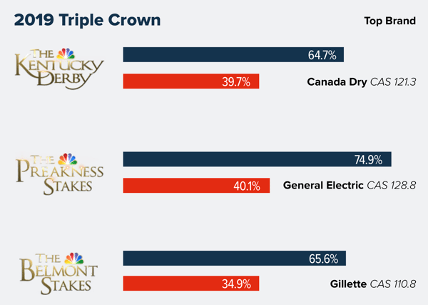 TVision_TripleCrown