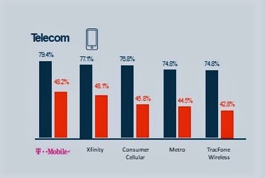Telecom Attention and Viewability - H1 Report-1