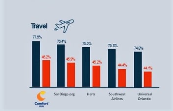 Travel Attention and Viewability - H1 Report-1