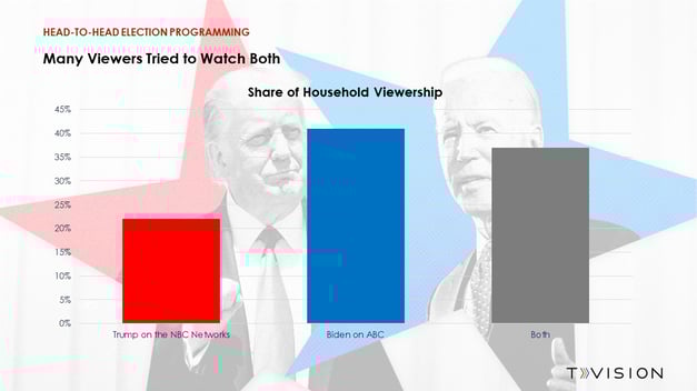 Trump VS Biden - Final 1