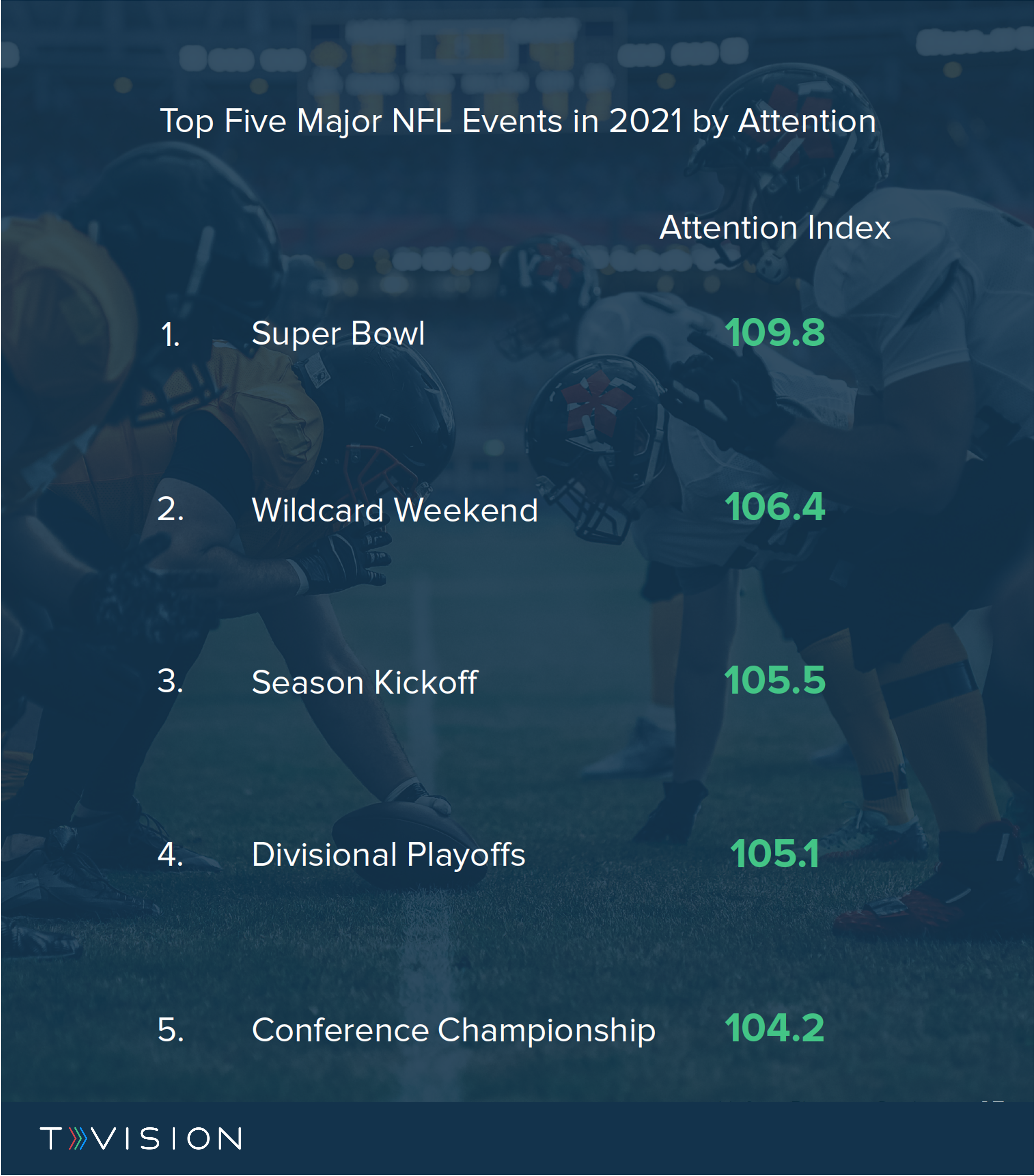 Upfront NFL Events by Attention