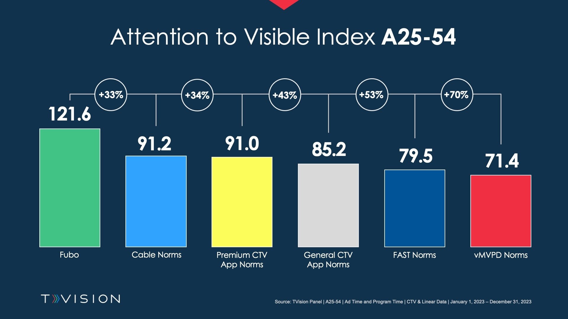 VisibleIndex