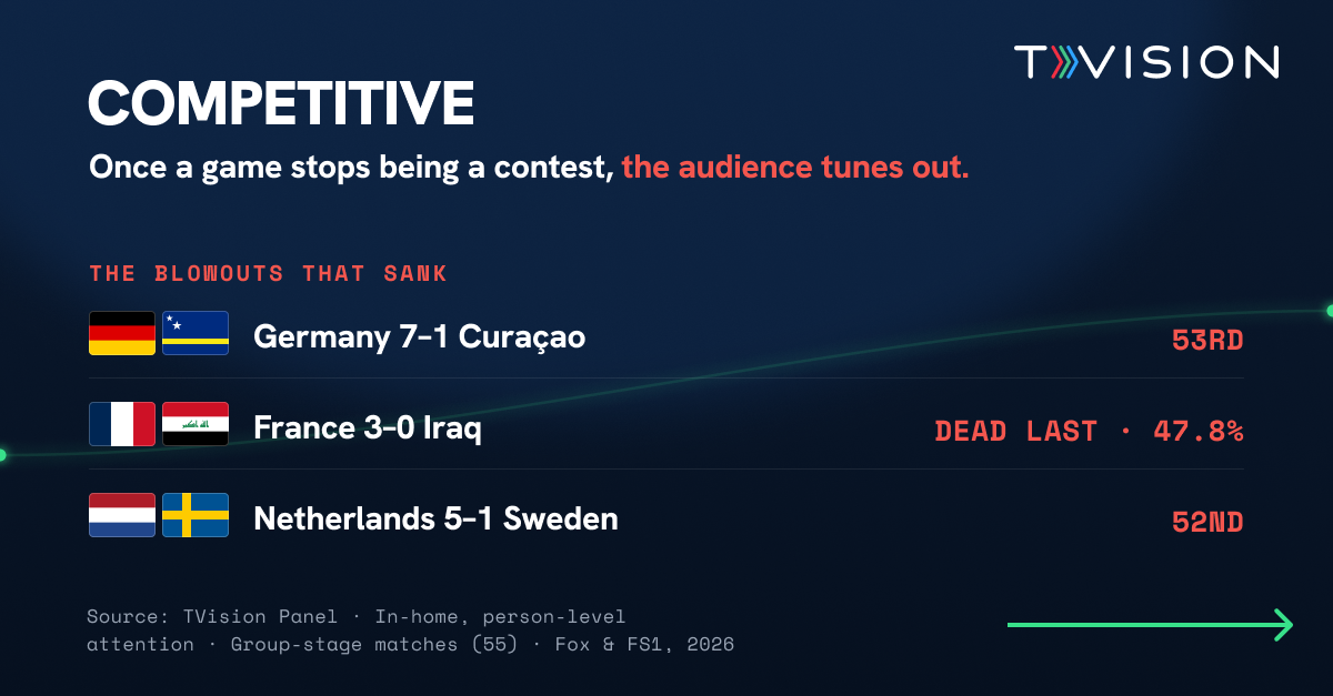 WorldCup_Lever01_Competitive_1200x627