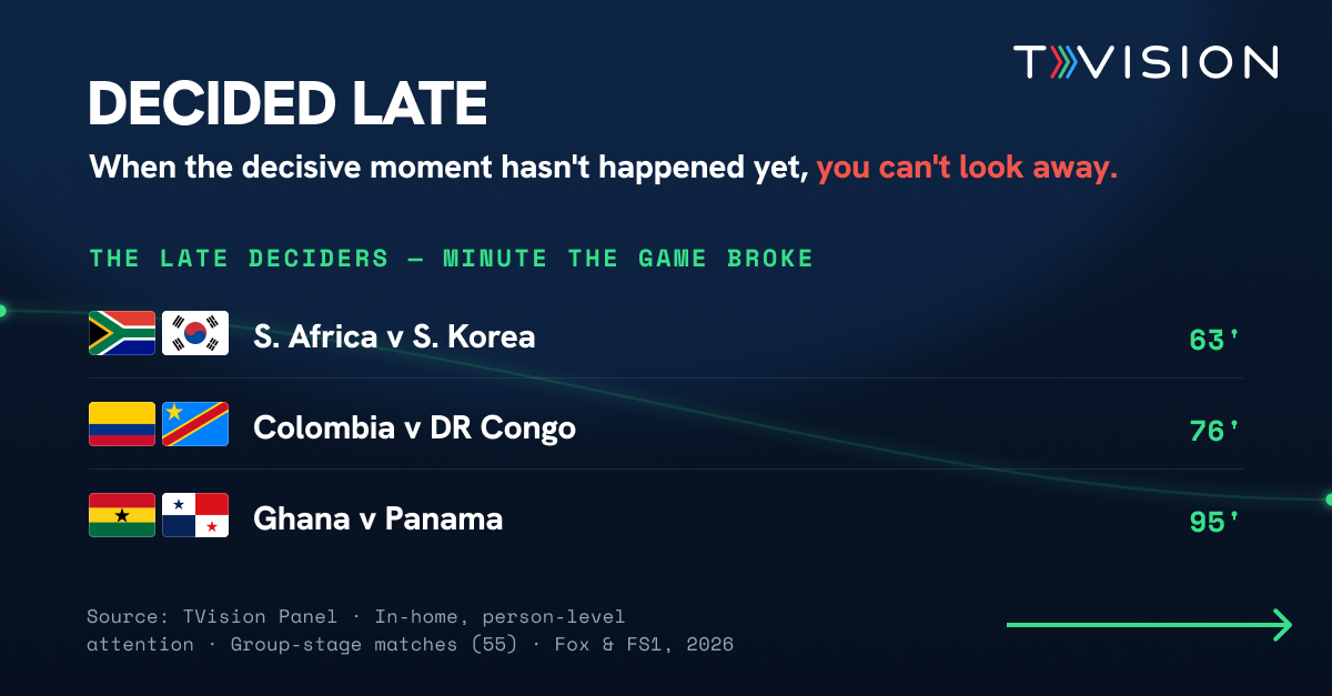 WorldCup_Lever02_DecidedLate_1200x627