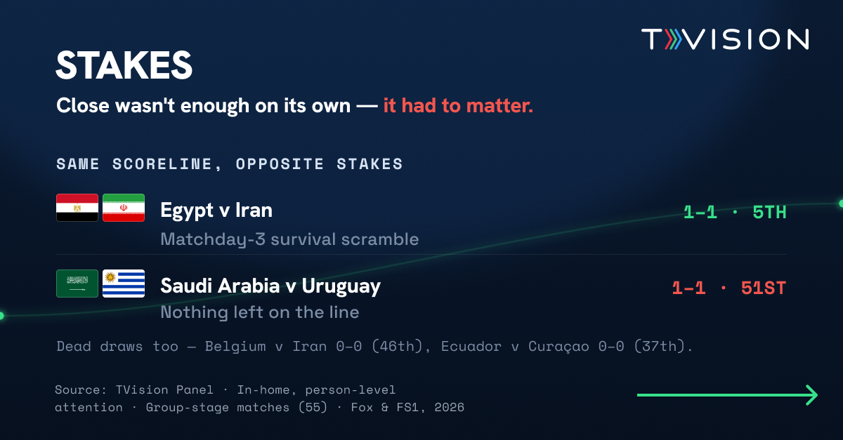 WorldCup_Lever03_Stakes_1200x627