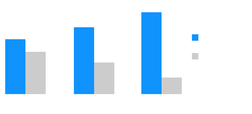 chart_attention_by_network