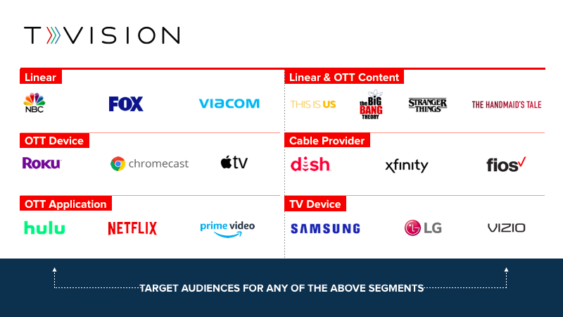 TVision Measurement Coverage