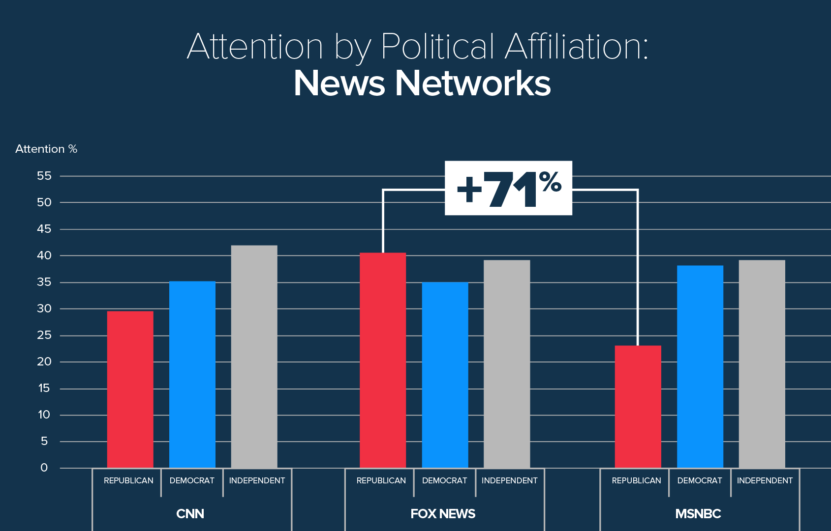 political_newsNetworks_v4