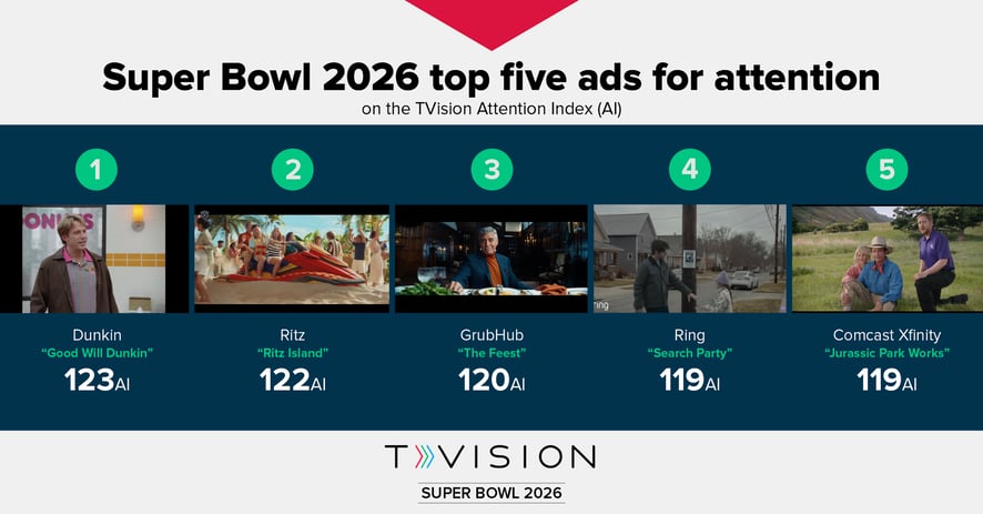 super bowl 2026-top5