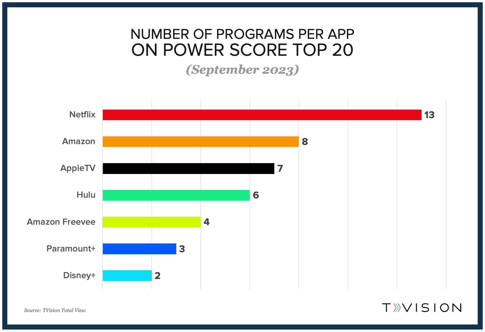tvision_signal_monthly-numberprograms-sept