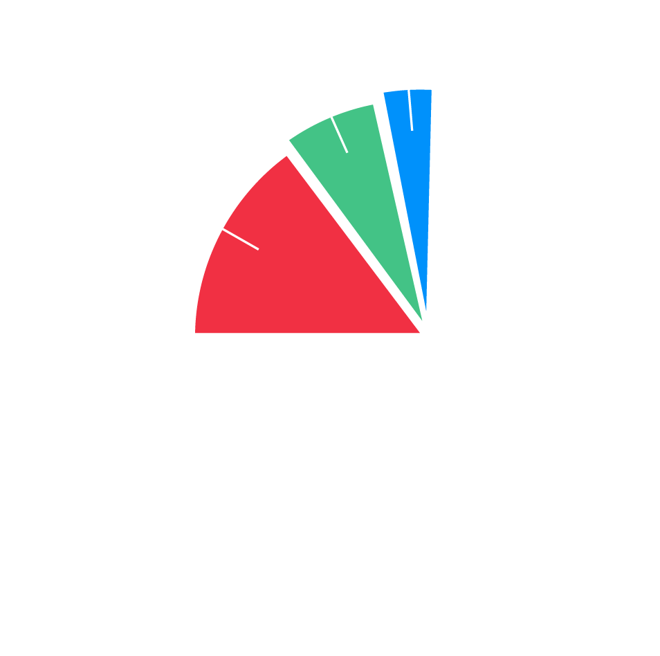 incremental_reach_v2