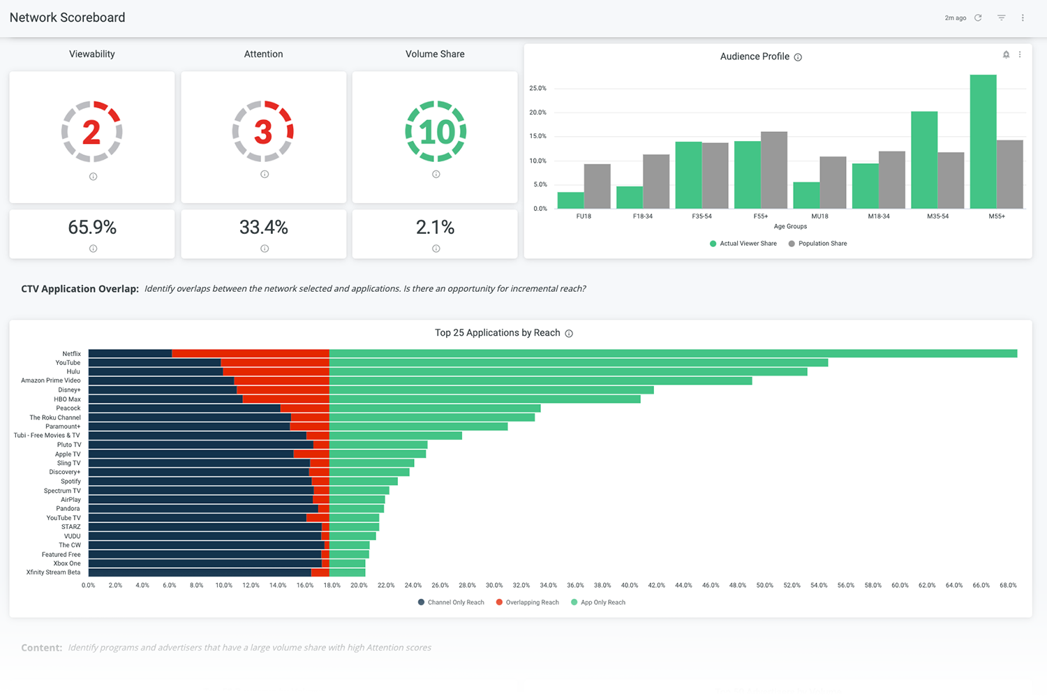 network_scoreboard_v2